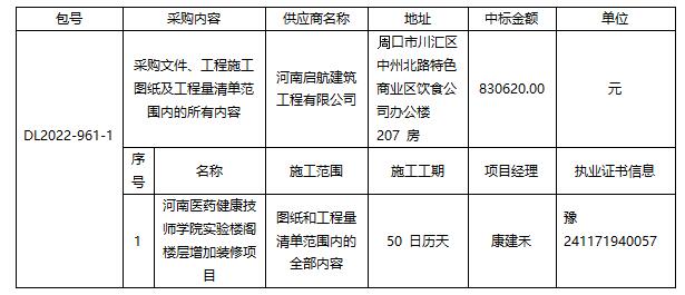 河南醫(yī)藥健康技師學院實驗樓閣樓層增加裝修項目-成交公告